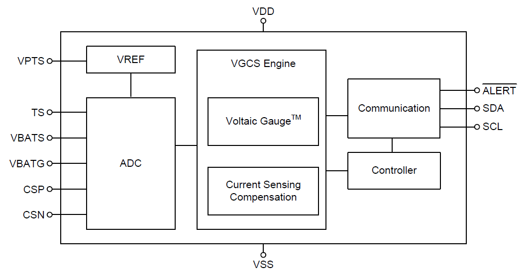 Technical Document Image Preview